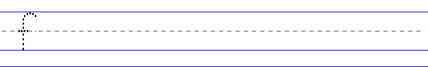 More lowercase F practice line