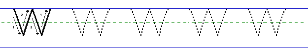 Pratice Dotted W's