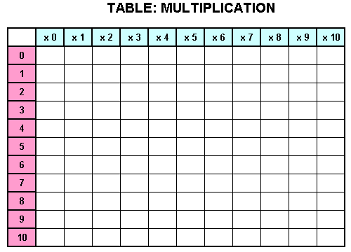 blank multiplication table guise