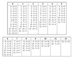 subtraction math facts